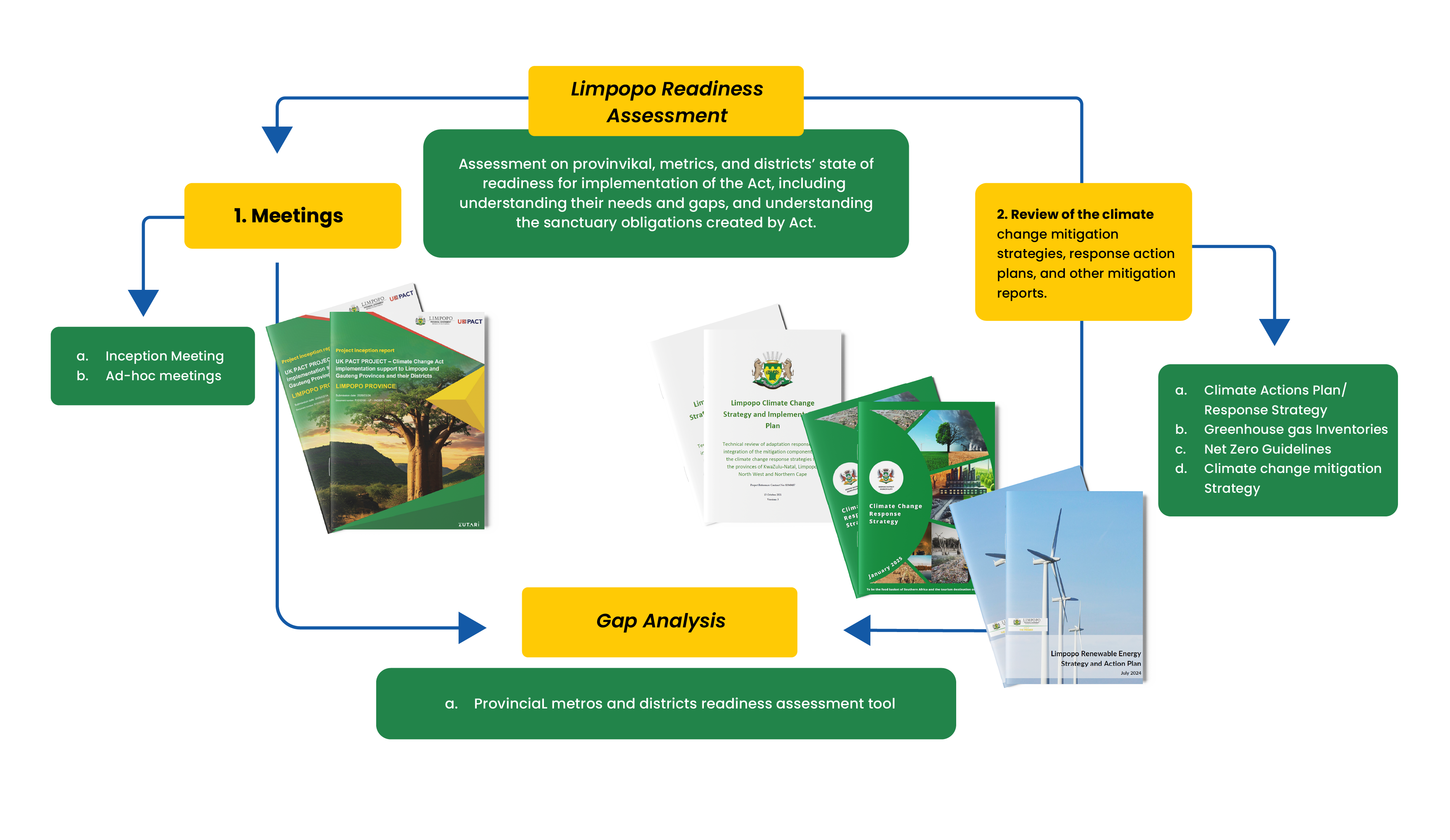 Figure 2: Data Collection Approach